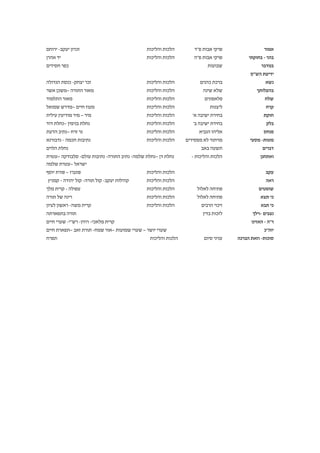 כאיל תערוג תשע"ז