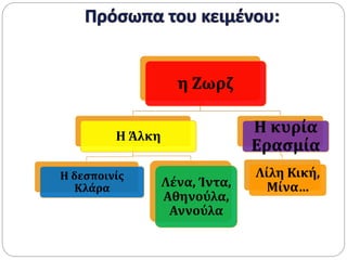 η Ζωρζ
Η Άλκη
Η δεσποινίς
Κλάρα Λένα, Ίντα,
Αθηνούλα,
Αννούλα
Η κυρία
Ερασμία
Λίλη Κική,
Μίνα…
 