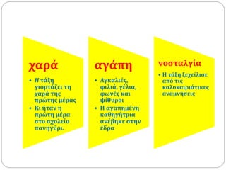 χαρά
• Η τάξη
γιορτάζει τη
χαρά της
πρώτης μέρας
• Κι ήταν η
πρώτη μέρα
στο σχολείο
πανηγύρι.
αγάπη
• Αγκαλιές,
φιλιά, γέλια,
φωνές και
ψίθυροι
• Η αγαπημένη
καθηγήτρια
ανέβηκε στην
έδρα
νοσταλγία
• Η τάξη ξεχείλισε
από τις
καλοκαιριάτικες
αναμνήσεις
 