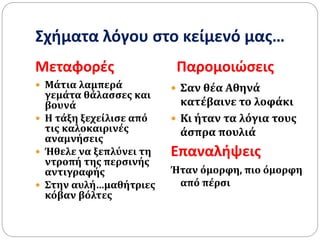 Σχήματα λόγου στο κείμενό μας…
Μεταφορές Παρομοιώσεις
 Μάτια λαμπερά
γεμάτα θάλασσες και
βουνά
 Η τάξη ξεχείλισε από
τις καλοκαιρινές
αναμνήσεις
 Ήθελε να ξεπλύνει τη
ντροπή της περσινής
αντιγραφής
 Στην αυλή…μαθήτριες
κόβαν βόλτες
 Σαν θέα Αθηνά
κατέβαινε το λοφάκι
 Κι ήταν τα λόγια τους
άσπρα πουλιά
Επαναλήψεις
Ήταν όμορφη, πιο όμορφη
από πέρσι
 