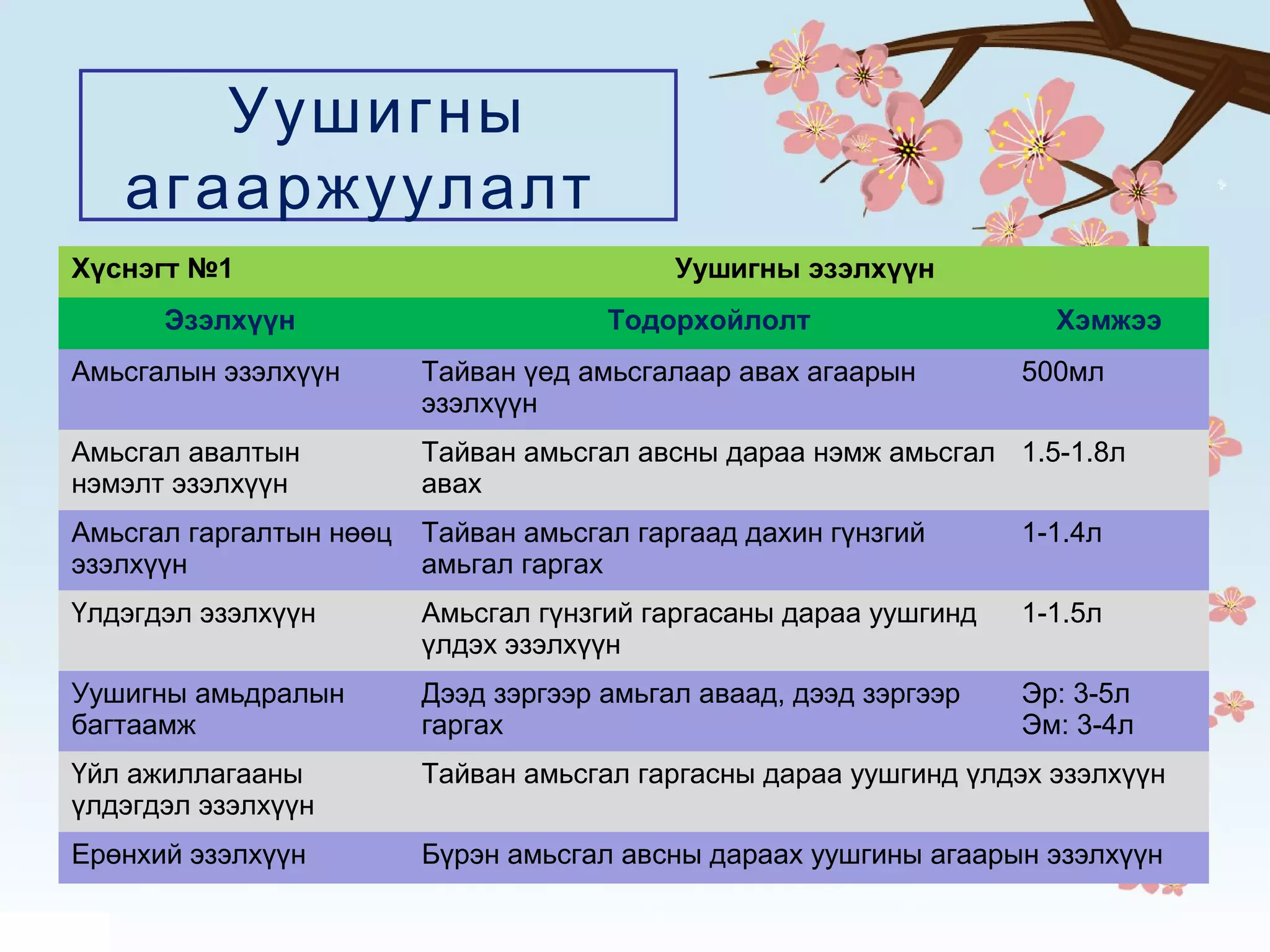 Амьсгал | PPT