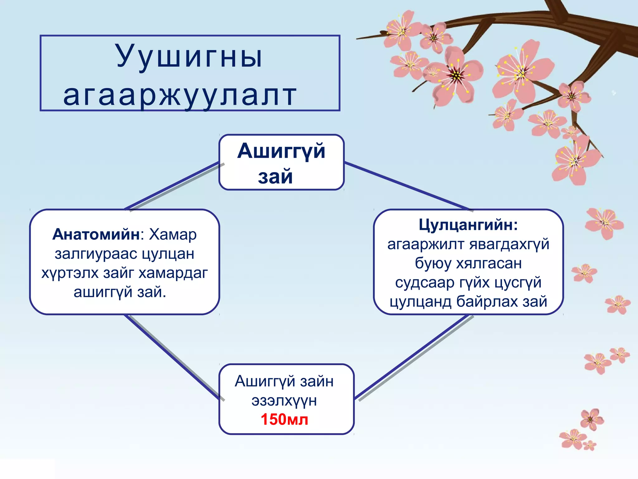 Амьсгал | PPT