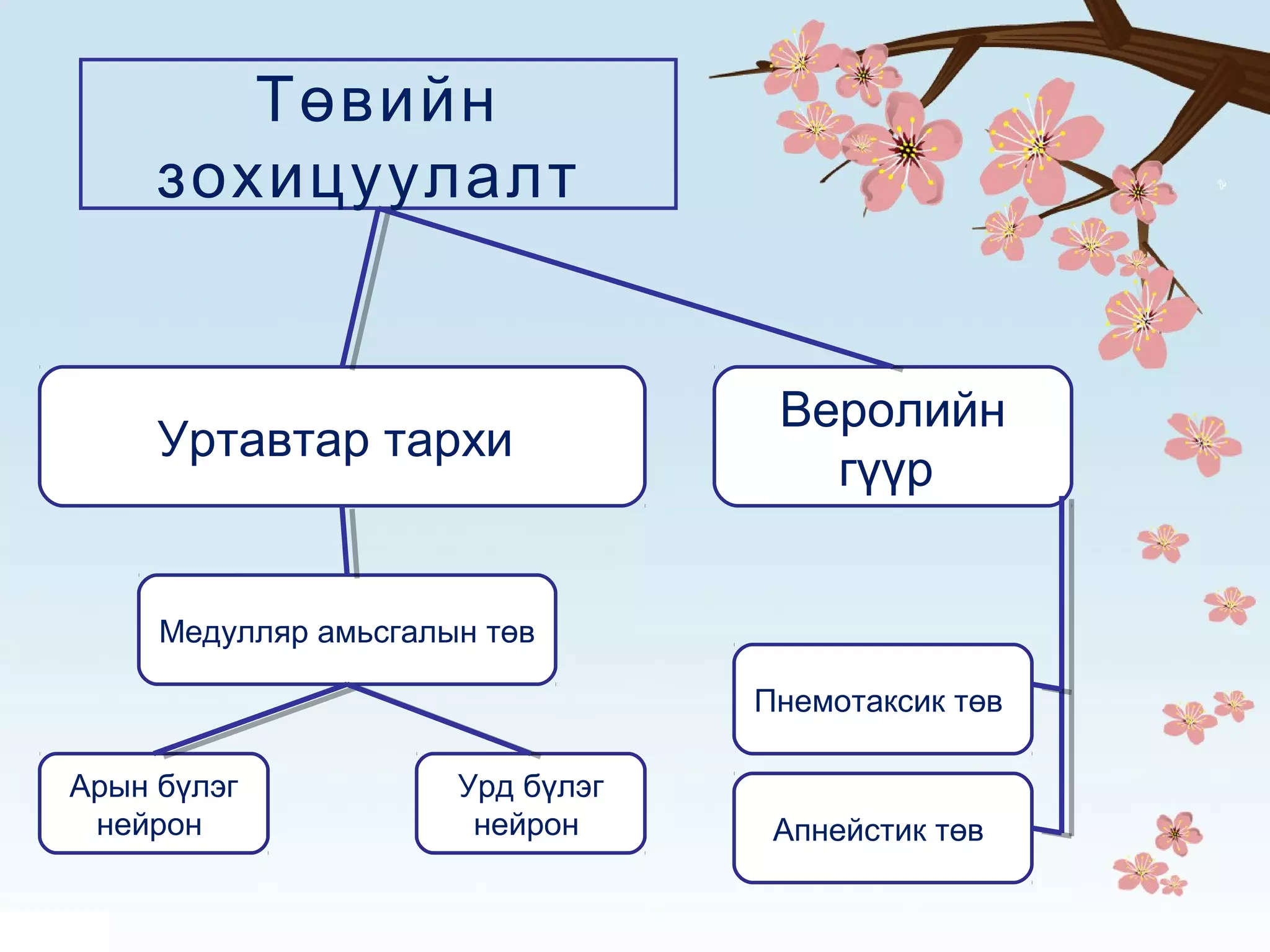 Амьсгал | PPT