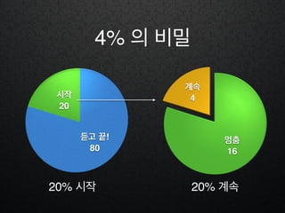 4% 의 비밀
20% 시작 20% 계속
 