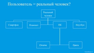 Пользователь = реальный человек?
Кликобилие ©
Реальный
человек
Смартфон НоутбукПланшет ПК
Chrome Opera
 