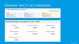 Данные могут не совпадать
Кликобилие ©
 