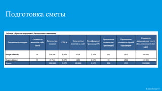 Подготовка сметы
Кликобилие ©
 