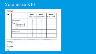 Установка KPI
 