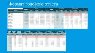 Формат годового отчета
 