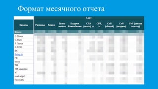 Формат месячного отчета
 
