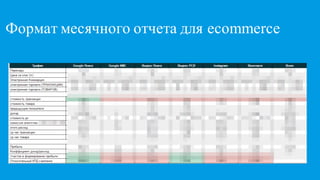 Формат месячного отчета для ecommerce
 