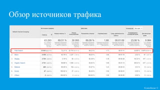 Обзор источников трафика
Кликобилие ©
 