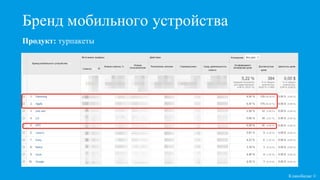 Бренд мобильного устройства
Кликобилие ©
Продукт: турпакеты
 