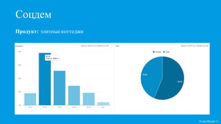 Соцдем
Кликобилие ©
Продукт: элитные коттеджи
 