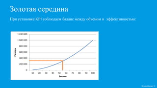 Золотая середина
Кликобилие ©
При установке KPI соблюдаем баланс между объемом и эффективностью:
 
