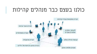 ‫קהילות‬ ‫מנהלים‬ ‫כבר‬ ‫בעצם‬ ‫כולנו‬
 