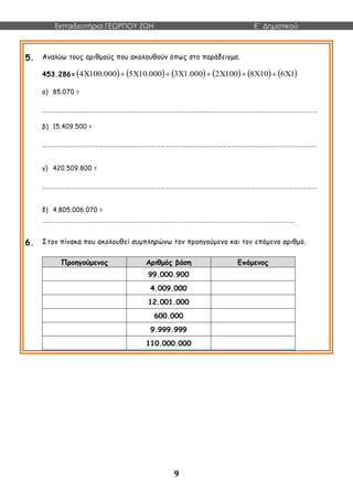 Εκπαιδευτήρια ΓΕΩΡΓΙΟΥ ΖΩΗ E΄ Δημοτικού
9
5. Αναλύω τους αριθμούς που ακολουθούν όπως στο παράδειγμα.
453.286=            161081002000.13000.105000.1004 
α) 85.070 =
…………………………………………………………………………………………………………………………………………………………
β) 15.409.500 =
…………………………………………………………………………………………………………………………………………………………
γ) 420.509.800 =
…………………………………………………………………………………………………………………………………………………………
δ) 4.805.006.070 =
…………………………………………………………………………………………………………………………………………………………
6. Στον πίνακα που ακολουθεί συμπληρώνω τον προηγούμενο και τον επόμενο αριθμό.
Προηγούμενος Αριθμός βάση Επόμενος
99.000.900
4.009.000
12.001.000
600.000
9.999.999
110.000.000
 