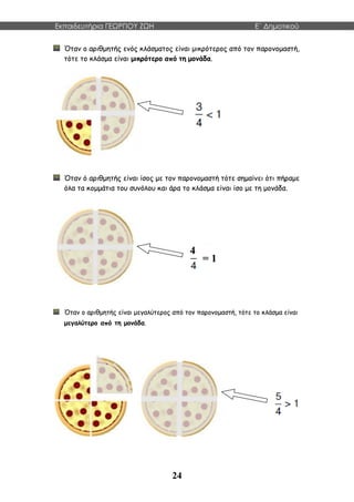 Εκπαιδευτήρια ΓΕΩΡΓΙΟΥ ΖΩΗ E΄ Δημοτικού
24
Όταν ο αριθμητής ενός κλάσματος είναι μικρότερος από τον παρονομαστή,
τότε το κλάσμα είναι μικρότερο από τη μονάδα.
Όταν ό αριθμητής είναι ίσος με τον παρονομαστή τότε σημαίνει ότι πήραμε
όλα τα κομμάτια του συνόλου και άρα το κλάσμα είναι ίσο με τη μονάδα.
Όταν ο αριθμητής είναι μεγαλύτερος από τον παρονομαστή, τότε το κλάσμα είναι
μεγαλύτερο από τη μονάδα.
4
= 1
 