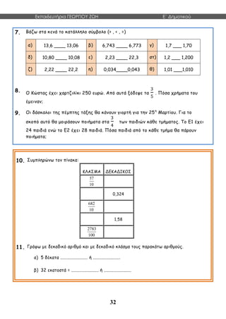 Εκπαιδευτήρια ΓΕΩΡΓΙΟΥ ΖΩΗ E΄ Δημοτικού
32
7. Βάζω στα κενά το κατάλληλο σύμβολο (> , < , =)
α) 13,6 ____ 13,06 β) 6,743 ____ 6,773 γ) 1,7 ___ 1,70
δ) 10,80 ____ 10,08 ε) 2,23 ____ 22,3 στ) 1,2 ___ 1,200
ζ) 2,22 ____ 22,2 η) 0,034____0,043 θ) 1,01 ___1,010
8. Ο Κώστας έχει χαρτζιλίκι 250 ευρώ. Από αυτά ξόδεψε τα
3
5
. Πόσα χρήματα του
έμειναν;
9. Οι δάσκαλοι της πέμπτης τάξης θα κάνουν γιορτή για την 25η
Μαρτίου. Για το
σκοπό αυτό θα μοιράσουν ποιήματα στα
3
4
των παιδιών κάθε τμήματος. Το Ε1 έχει
24 παιδιά ενώ το Ε2 έχει 28 παιδιά. Πόσα παιδιά από το κάθε τμήμα θα πάρουν
ποιήματα;
10. Συμπληρώνω τον πίνακα:
ΚΛΑΣΜΑ ΔΕΚΑΔΙΚΟΣ
0,324
1,58
11. Γράφω με δεκαδικό αριθμό και με δεκαδικό κλάσμα τους παρακάτω αριθμούς.
α) 5 δέκατα ....................... ή .......................
β) 32 εκατοστά = ....................... ή .......................
57
10
682
10
2783
100
 