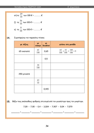Εκπαιδευτήρια ΓΕΩΡΓΙΟΥ ΖΩΗ E΄ Δημοτικού
34
στ)τα
10
29
των 100 € = …………… €
ζ) τα
10
56
των 100 € = …………… €
η) τα
10
9
των 100 € = …………… €
14. Συμπληρώνω τον παρακάτω πίνακα.
με λέξεις
με
κλάσμα
με
δεκαδικό
φτάνω στη μονάδα
65 εκατοστά
100
65
0,65
100
65
+
100
35
=
100
100
= 1
0,5
100
30
250 χιλιοστά
10
43
0,415
15. Βάζω τους ακόλουθους αριθμούς στη σειρά από τον μεγαλύτερο προς τον μικρότερο.
7,09 – 7,90 – 0,4 – 3,004 – 7,907 – 0,04 – 7,079
_______ > _______ > _______ > ________ > ________ > ________ > _______
 