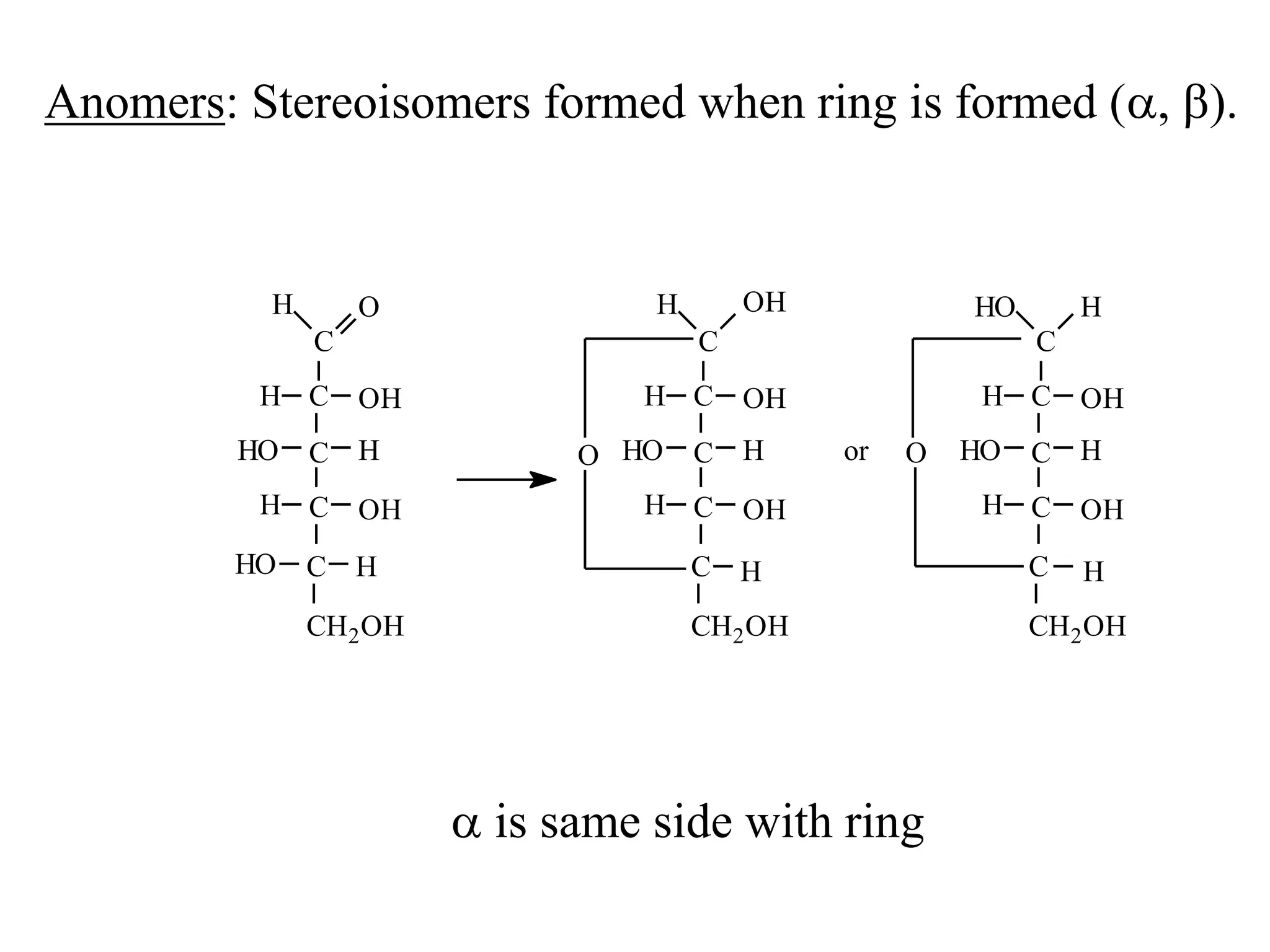 Anomers: Stereoisomers formed when ring is formed (, b).
C
O
CH2OH
OHCH
HO
H
HC
OH
OH
CH
HO
HO HC
OH
C H
H C OH
C H
H
HO
H C
CH2OH
O
C C
O
CH2OH
CH
HO
H
HC
OHCH
HC
OH
or
 is same side with ring
 