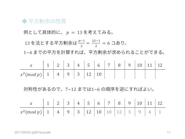 平方剰余