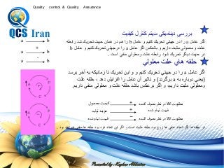 Presented by : Keyhan Abbasian
Quality control & Quality Assurance
‫كيفيت‬ ‫كنترل‬ ‫سيتم‬ ‫ديناميكي‬ ‫بررسي‬
‫عامل‬ ‫اگر‬a‫عامل‬ ‫و‬ ‫كنيم‬ ‫تحريك‬ ‫جهتي‬ ‫در‬ ‫را‬b‫رابطه‬ ‫شد‬ ‫تحريك‬ ‫حهت‬ ‫همان‬ ‫در‬ ‫هم‬ ‫را‬
‫عامل‬ ‫اگر‬ ‫بالعكس‬ ‫و‬ ‫داريم‬ ‫مثبت‬ ‫معمولي‬ ‫و‬ ‫علت‬a‫عامل‬ ‫و‬ ‫كنيم‬ ‫تحريك‬ ‫درجهتي‬ ‫را‬b
‫است‬ ‫منفي‬ ‫ومعلولي‬ ‫علت‬ ‫رابطه‬ ‫شود‬ ‫تحريك‬ ‫ديگر‬ ‫حهت‬ ‫در‬.
a b
+
a b
a b
-
‫معلولي‬ ‫علت‬ ‫هاي‬ ‫حلقه‬
‫عامل‬ ‫اگر‬a‫برسد‬ ‫آخر‬ ‫به‬ ‫زمانيكه‬ ‫تا‬ ‫تحريك‬ ‫اين‬ ‫و‬ ‫و‬ ‫كنيم‬ ‫تحريك‬ ‫جهتي‬ ‫در‬ ‫را‬
(‫به‬ ‫دوباره‬ ‫يعني‬a‫برگردد‬)‫علت‬ ‫حلقه‬ ، ‫دهد‬ ‫افزايش‬ ‫را‬ ‫عامل‬ ‫آن‬ ‫تاثير‬ ‫و‬
‫داريم‬ ‫منفي‬ ‫معلولي‬ ‫و‬ ‫علت‬ ‫حلقه‬ ‫باشد‬ ‫برعكس‬ ‫اگر‬ ‫و‬ ،‫داريم‬ ‫مثبت‬ ‫ومعلولي‬.
‫محصول‬‫كيفيت‬ ‫كنندب‬‫مصرف‬‫نظر‬‫در‬‫كاال‬‫مطهوبت‬
‫توليد‬‫هزينه‬ ‫یدب‬‫تمام‬‫قيمت‬
‫یدب‬‫تمام‬‫قيمت‬ ‫كنندب‬‫مصرف‬‫نظر‬‫در‬‫كاال‬‫مطهوبت‬
+
+
‫ــ‬
‫بود‬ ‫خواهند‬ ‫منفي‬ ‫ها‬ ‫حلقه‬ ‫بود‬ ‫فرد‬ ‫تعداد‬ ‫اين‬ ‫اگر‬ ‫و‬ ‫است‬ ‫مثبت‬ ‫حلقه‬ ‫بود‬ ‫زوج‬ ‫ها‬ ‫منفي‬ ‫تعداد‬ ‫اگر‬ ‫ها‬ ‫حلقه‬ ‫در‬.
 