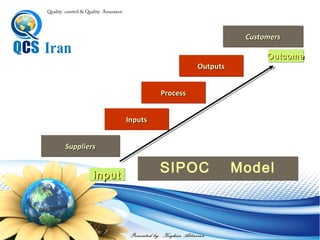 Presented by : Keyhan Abbasian
Quality control & Quality Assurance
Suppliers
Inputs
Process
Customers
Outputs
SIPOC Model
Outcome
input
 
