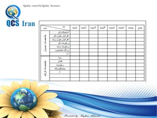 Presented by : Keyhan Abbasian
Quality control & Quality Assurance
‫است‬ ‫آماري‬ ‫هاي‬ ‫داده‬ ‫آوري‬ ‫جم‬ ‫كنترل‬ ‫برگه‬ ‫وظيفه‬
‫باشد‬ ‫شده‬ ‫ذكر‬ ‫آن‬ ‫در‬ ‫اقعم‬ ‫كليه‬ ‫اسم‬ ‫بايد‬ ‫كنترل‬ ‫برگه‬ ‫در‬
‫ععمعت‬ ‫آن‬ ‫مقابل‬ ‫در‬ ‫بکنيم‬ ‫ليست‬ ‫وارد‬ ‫را‬ ‫چيزي‬ ‫آنکه‬ ‫بدون‬ ‫كه‬ ‫الوري‬ ‫به‬
‫گذاريم‬ ‫مي‬.
‫نقعص‬ ‫علعت‬ ‫و‬ ،‫نعاقص‬ ‫اقعم‬ ،‫فرآيند‬ ‫توزي‬ ‫كنترل‬ ‫بر‬ ‫نظار‬ ‫آن‬ ‫وظيفه‬
‫آنهاست‬.
‫کنترل‬ ‫برگه‬ ‫باره‬ ‫در‬
 
