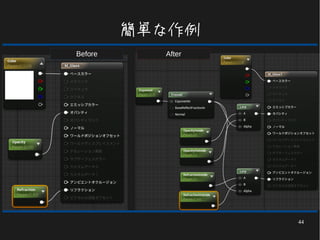 44
簡単な作例
Before After
 