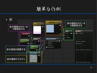 52
簡単な作例
● 水
–
波の模様のカラーを
２種類混ぜる
波の速度を調整する
波の模様のカラーを
２種類混ぜる
波の模様テクスチャ
 