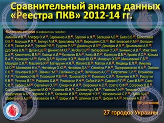 Коллектив авторов (в алфавитном порядке):
Антонюк И.В.13, Алифер О.И.17, Бараненко А.В.43, Барский А.Н.35, Басацкий А.В.04, Бевз В.В.05, Белоглазов
О.В.31, Борущак Р.П.05, Билоус А.М.42, Бреславец А.В.04, Верещагин С.В.13, Войтановский И.М.21, Володин
С.В.04, Гангал И.И.11, Гурский Р.В.21, Гуцуляк Р.В.01, Данильчук И.В.01, Демидюк И.В.15, Дементьева А.В.10,
Дроганов В.М.14, Дуран Ц.В.23, Дяченко М.Ю.17, Журба С.В.42, ЗибаровскийС.Э.25, Зинченко А.В.17, Игнатенко
Д.А.31, Камянченко В.М.44, Кланца А.И.40, Колесник В.А.27, Коноз В.П.37, Корнилов Д.Б.02,Кривко И.С.30, Крошка
В.А.16, Кузнецов Н.А.03, Кукса Д.А.26, Кушнир Н.О.05, Мади Ю.Ю.34, Макарчук О.В.03, Маньковский Г.Б.10,
Марущак С.М.44, Маслий Б.Я.29, Матерухин А.Н.06, Матий В.В.34, Матлах А.Я.08, Медведь Е.П.35, Микулец
М.Ю.38, Москвичев Н.А.11, Нигрескул О.Ю.46, Некрасов Д.А.17, Овсейчук Р.Н.30, Однороманенко Н.А.41, Олешко
С.В.07, Ольховик В.В.33, Павчак Р.М.21, Паляничко Д.А.42, Пелешенко А.С.17, Петровский Т.Р. 45, Познякова
И.Г.35, Поливенок И.В.35, Полонский Р.В.31, 32, Помогов Ю.Н.29, Похилько С.А.39, Почечуев А.М.41, Распутин
В.В.01, Раточка Я.Г.34, Рафалюк О.И.22, Романенко Р.Н.03, Сабов И.И.34, Сакевич Р.П.28, Сало В.М.20, Сало
С.В.11, Себов Д.М.26, Сергейчук О.Л.01, Сикарчук И.Н.18, Скоромная А.С.02, Совтус О.Ф.08, Сопронюк В.Д.11,
Сорохтей Л.В.08, Соколов М.Ю.10, Соколов Ю.Н.10, Соломанчук А.В.01, Тимаков А.Н.46, Токарев О.А.31,
Федорченко А.А.03, Фуркало С.Н.12, Хасянова И.В.12, Холодий Н.О.41, Чорнописький С.Р.22, Чубко В.И.13,
Шабельянов А.В.24, Шаповалов Н.А.17, Шарук А.В.19, Шленчак О.Ю.42, Цибрик А.А.32, Ягенский А.В.18
(95 участников)
27 городов Украины
 