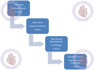 University
Medical Faculty
6 years
Basic stem
Internal medicine
2 years
Main Board
Specialization
Cardiology
4 years
Certified Course
Interventional
Cardiology
1 year
 