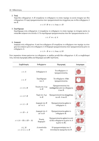 20 Πιθανότητες
2. Τομή
Τομή δύο ενδεχομένων A; B ονομάζεται το ενδεχόμενο το οποίο περιέχει τα κοινά στοιχεία των δύο
ενδεχομένων. Η τομή πραγματοποιείται όταν πραγματοποιούνται συγχρόνως και τα δύο ενδεχόμενα A
και B.
x 2 A  B , x 2 A και x 2 B
3. Συμπλήρωμα
Συμπλήρωμα ενός ενδεχομένου A ονομάζεται το ενδεχόμενο το οποίο περιέχει τα στοιχεία εκείνα τα
οποία δεν ανήκουν στο σύνολο A. Το συμπλήρωμα πραγματοποιείται όταν δεν πραγματοποιείται το A.
x 2 A0
, x … A
4. Διαφορά
Διαφορά ενός ενδεχομένου A από ένα ενδεχόμενο B ονομάζεται το ενδεχόμενο που περιέχει τα στοι-
χεία που ανήκουν μόνο στο ενδεχόμενο A. Η διαφορά πραγματοποιείται όταν πραγματοποιείται μόνο το
ενδεχόμενο A.
x 2 A B , x 2 A και x … B
Στον παρακάτω πίνακα φαίνονται τα ενδεχόμενα, οι πράξεις μεταξύ δύο ενδεχομένων A; B, οι συμβολισμοί
τους, λεκτική περιγραφή καθώς και διάγραμμα για κάθε περίπτωση.
Συμβολισμός Ενδεχόμενο Περιγραφή Διάγραμμα
x 2 A Ενδεχόμενο Α
Το ενδεχόμενο A
πραγματοποιείται.
˝
A
x 2 A0 Συμπλήρωμα
του A
Το ενδεχόμενο A δεν
πραγματοποιείται.
˝
A
x 2 A [ B
Ένωση του A με
το B
Πραγματοποιείται ένα
τουλάχιστον από τα ενδεχόμενα
A και B. ˝
A B
x 2 A  B
Τομή του A με
το B
Πραγματοποιούνται συγχρόνως
τα ενδ. A και B.
˝
A B
x 2 A B
Διαφορά του B
απ’ το A
Πραγματοποιείται μόνο το
ενδεχόμενο A.
˝
A B
x 2 B A
Διαφορά του A
απ’ το B
Πραγματοποιείται μόνο το
ενδεχόμενο B.
˝
A B
x 2 .A B/ [ .B A/
Ένωση
διαφορών
Πραγματοποιείται μόνο ένα από
τα δύο ενδεχόμενα (ή μόνο το A
ή μόνο το B). ˝
A B
A Â B
x 2 A ) x 2 B
A υποσύνολο
του
Η πραγματοποίηση του A
συνεπάγεται πραγμ/ση του B.
˝
BA
 