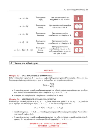 3.2 Η έννοια της πιθανότητας 21
x 2 .A  B/0 Συμπλήρωμα
τομής
Δεν πραγματοποιούνται
συγχρονως τα ενδ. A και B.
˝
A B
x 2 .A [ B/0 Συμπλήρωμα
ένωσης
Δεν πραγματοποιείται κανένα
από τα ενδ. A και B.
˝
A B
x 2 .A B/0 Συμπλήρωμα
διαφοράς
Δεν πραγματοποιείται
αποκλειστικά το ενδεχόμενο A.
˝
A B
x 2 .B A/0 Συμπλήρωμα
διαφοράς
Δεν πραγματοποιείται
αποκλειστικά το ενδεχόμενο B.
˝
A B
x 2 ..A B/ [ .B A//0
Συμπλήρωμα
ένωσης
διαφορών
Δεν πραγματοποιείται
αποκλειστικά ένα από τα δύο
ενδεχόμενα (ή κανένα από τα
δύο ή και τα δύο).
˝
A B
3.2 Η έννοια της πιθανότητας
ΟΡΙΣΜΟΙ
Ορισμός 3.5 : ΚΛΑΣΙΚΟΣ ΟΡΙΣΜΟΣ ΠΙΘΑΝΟΤΗΤΑΣ
Πιθανότητα ενός ενδεχομένου A D fa1; a2; : : : ; aÄg ενός δειγματικού χώρου ˝ ονομάζεται ο λόγος του πλή-
θους των ευνοϊκών περιπτώσεων του A προς το πλήθος όλων των δυνατών περιπτώσεων.
P.A/ D
N.A/
N.˝/
• Ο παραπάνω ορισμός ονομάζεται κλασικός ορισμός της πιθανότητας και εφαρμόζεται όταν το ενδεχό-
μενο A αποτελείται από ισοπίθανα απλά ενδεχόμενα fai g ; i D 1; 2; : : : ; Ä.
• Το πλήθος των στοιχείων ενός ενδεχομένου A συμβολίζεται με N.A/.
Ορισμός 3.6 : ΑΞΙΩΜΑΤΙΚΟΣ ΟΡΙΣΜΟΣ ΠΙΘΑΝΟΤΗΤΑΣ
Η πιθανότητα ενός ενδεχομένου A D fa1; a2; : : : ; aÄg ενός δειγματικού χώρου ˝ D f!1; !2; : : : ; ! g ορίζεται
ώς το άθροισμα των πιθανοτήτων P.ai / ; i D 1; 2; : : : ; των απλών ενδεχομένων του.
P.A/ D P.a1/ C P.a2/ C : : : C P.aÄ/
• Για κάθε στοιχείο !i ; i D 1; 2; : : : ; του δειγματικού χώρου ˝ ονομάζουμε τον αριθμό P.!i / πιθανό-
τητα του ενδεχομένου f!i g.
• Ο παραπάνω ορισμός ονομάζεται αξιοματικός ορισμός της πιθανότητας και εφαρμόζεται όταν το ενδε-
χόμενο A δεν αποτελείται από ισοπίθανα απλά ενδεχόμενα fai g ; i D 1; 2; : : : ; Ä.
ΘΕΩΡΗΜΑΤΑ - ΠΟΡΙΣΜΑΤΑ - ΠΡΟΤΑΣΕΙΣ
ΚΡΙΤΗΡΙΑ - ΙΔΙΟΤΗΤΕΣ
 