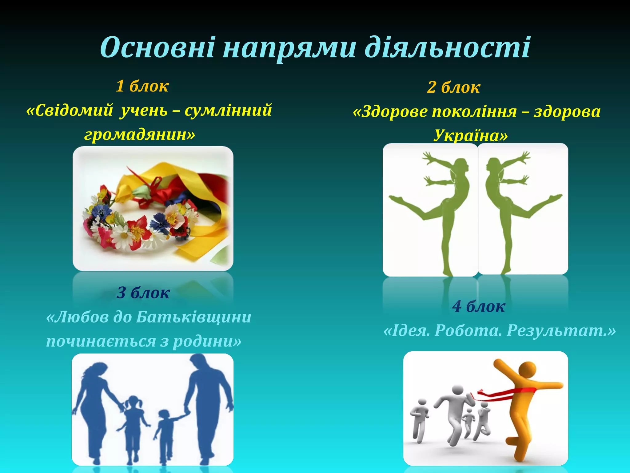 Основні напрями діяльності
1 блок
«Свідомий учень – сумлінний
громадянин»
2 блок
«Здорове покоління – здорова
Україна»
3 блок
«Любов до Батьківщини
починається з родини»
4 блок
«Ідея. Робота. Результат.»
 