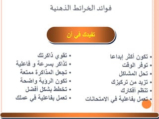 •‫إبداعا‬ ‫أكثر‬ ‫تكون‬
•‫الوقت‬ ‫توفر‬
•‫المشاكل‬ ‫تحل‬
•‫من‬ ‫تزيد‬‫ترك‬‫ي‬‫ز‬‫ك‬
•‫أفكارك‬ ‫تنظم‬
•‫االمتحان‬ ‫في‬ ‫بفاعلية‬ ‫تعمل‬‫ات‬
•‫ذاكرتك‬ ‫تقوي‬
•‫فاعلية‬ ‫و‬ ‫بسرعة‬ ‫تذاكر‬
•‫ت‬‫ممتعة‬ ‫المذاكرة‬ ‫جعل‬
•‫تكون‬‫الرؤية‬‫واضحة‬
•‫تخطط‬‫أفضل‬ ‫بشكل‬
•‫عملك‬ ‫في‬ ‫بفاعلية‬ ‫تعمل‬
‫الذهنية‬‫ائط‬‫ر‬‫الخ‬‫فوائد‬
‫ت‬‫أن‬ ‫في‬ ‫فيدك‬
 