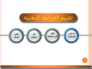 ‫الذهنيه‬ ‫ائط‬‫ر‬‫الخ‬ ‫تقييم‬
‫مستوى‬
‫الصـعوبة‬
‫اختبر‬
‫نفسك‬
‫هل‬
‫استفدت‬
‫نقاط‬
‫والضعف‬ ‫القوه‬
 