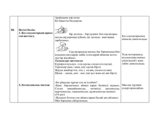 III. Негізгібөлім.
1. Қол саусақтарына арнал-
ған жаттығу.
2.Логопедиялық массаж
Арайыңнан нәр алған
Біз бақытты балдырған.
Бір дегенде – бар күшіміз бен саусақтары-
ңызды жұдырыққатүйеміз, екі дегенде - жан-жаққа
тарбитамыз.
Саусақтарыңды жазып, бас бармағымызбен
алдымен оңға қарай, кейін солғақарай айналма қозға-
лыстар жасаймыз.
Тамшылар» жаттығуы
Күркіредікүн,күн...(оң саусақ, сосынсолсаусақ)
Терезелер шың - шың, (екі саусақ бірге)
Жауды жаңбыр топ, топ, ( оң аяқ, сосынсолаяқ)
Шелек – шелек, көп – көп. (екі қол және екі аяқ бірге)
-Біз ұйқыдан тұрған соң не істейміз?
-Қане, барлығымыз айнаға қарап бетімізді жуамыз.
Сосын маңдайымызды, көзімізді, қасымызды,
мұртымызды, сақалымызды, құлағымызды жуамыз.
(5-6 рет)
-Жуынып болған соң айнаға қарап былай деп айтамыз:
Мен барынша сабырлымын,
Қол саусақтарының
қимылы дамытылады.
Ұсақ моторикасы,
қолдыңкөру-қимыл
үйлесімділігі және
зейіні дамытылады.
Массаж түрлерін
өздеріорындайды.
 