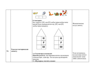VI.
Ұсақ қол моторикасын
дамыту.
6-тапсырма .
Бос торкөзге [Ұ] мен [Ү] дыбыстарын қойып және
қандай буын шыққандығыноқу. [Ұ] мен [Ү]
дыбыстарынажырату.
1.«Саусақтарсәлемдеседі»
Орындалутәсілі: бас бармаққа қалған саусақтарды
сәлемдестіріп, түйістіру. Екі қолдыңсаусақтарына
орындау.
2. «Жұдырық,тақтай, алақан»
Фонематикалық
естуді дамыту.
Ұсақ моторикасы,
қолдыңкөру-қимыл
үйлесімділігі және
зейіні дамытылады.
Н
Р
Ш
Н
Р
Р
Ш
 