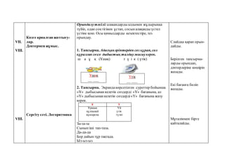 VII.
VIII.
VIII.
Көзге арналған жаттығу-
лар.
Дәптермен жұмыс.
Сергіту сәті. Логоритмика
Орындалутәсілі: алақандарды алдымен жұдырыққа
түйіп, одан соңтігінен ұстап, сосыналақанды үстел
үстіне қою. Осы қимылдарды кезектестіре, тез
орындау.
1. Тапсырма.Адасқанәріптерден сөз құрап, сөл
құралған сөзге дыбыстық талдаужасаукерек.
ш а ұ қ (Ұшақ) т ү і к ( үтік)
2. Тапсырма. Экрандакөрсетілген суреттер бойынша
«Ұ» дыбысынанкелетін сөздерді «Ұ» бағанына, ал
«Ү» дыбысынанкелетін сөздерді«Ү» бағанына жазу
керек.
Ұ Ү
Ұршық
құлпынай
құмырсқа
Үй
үтік
түлкі
За-за-за
Сыныпіші тап-таза.
Да-да-да
Бор дайын тұр тақтада.
Ыз-ыз-ыз
Слайдқа қарап орын-
дайды.
Берілген тапсырма-
ларды орындап,
дәптерлеріне көшіріп
жазады.
Екі бағанға бөліп
жазады.
Мұғаліммен бірге
қайталайды.
Ұшақ
__ ___
Үтік
__ ___
 