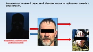 Координатор злочинної групи, який віддавав накази на здійснення терактів, -
встановлений.
Координатор злочинної групи
(особа встановлена)
 