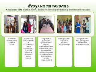 Результативность
Созданная в ДОУ система работы по нравственно-патриотическому воспитанию позволила:
 