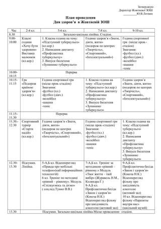 Затверджую
Директор Жовтневої ЗОШ
_________Ю.В.Литвин
План проведення
Дня здоров’я в Жовтневій ЗОШ
Час 2-4 кл. 5-6 кл. 7-8 кл. 9-10 кл.
8.30 Загально-шкільна лінійка. Стадіон.
9.00-
10.00
Класні
години
«Хочу бути
здоровим»
Виставка
малюнків
(кл.кер.)
1. Класна година на тему:
«Підступний туберкульоз»
(кл.кер.)
2. Написання диктанту
«Профілактика
туберкульозу»
3. Випуск бюлетеня
«Зупинимо туберкульоз»
Година здоров’я «Знати,
діяти, жити»
(подорож по центрах
«Творчість»,
«Спортивний»,
«Інтелектуальний»)
Година спортивної
гри (місце пров.-
стадіон)
Змагання:
-футбол (хл.)
-футбол (дівч.)
-волейбол
-шашки
-теніс
10.00-
10.15
Перерва
10.15-
11.15
Гра
«Подорож
країною
здоров’я»
(кл.кер.)
Година спортивної гри
(місце пров.-стадіон)
Змагання:
-футбол (хл.)
-футбол (дівч.)
-волейбол
-шашки
-теніс
1. Класна година на
тему: «Підступний
туберкульоз» (кл.кер.)
2. Написання диктанту
«Профілактика
туберкульозу»
3. Випуск бюлетеня
«Зупинимо
туберкульоз»
Година здоров’я
«Знати, діяти, жити»
(подорож по центрах
«Творчість»,
«Спортивний»,
«Інтелектуальний»)
11.15-
11.30
Перерва
11.30.-
12.30
Спортивний
турнір
«Старти
надій»
(кл.кер.)
Година здоров’я «Знати,
діяти, жити»
(подорож по центрах
«Творчість», «Спортивний»,
«Інтелектуальний»)
Година спортивної гри
(місце пров.-стадіон)
Змагання:
-футбол (хл.)
-футбол (дівч.)
-волейбол
-шашки
-теніс
1. Класна година на
тему: «Підступний
туберкульоз»
(кл.кер.)
2. Написання
диктанту
«Профілактика
туберкульозу»
3. Випуск бюлетеня
«Зупинимо
туберкульоз»
12.30-
13.30
Підсумки.
Лінійка.
5-А,Б кл. Відеоперегляд
«Правда про мобільні
телефон»(каб.інформаційних
технологій)
6 кл. Тренінг по методиці
«рівний – рівному». Модуль
«Спілкуємось та діємо»
( соц.пед.Тумко В.В.)
7-А,Б кл. Тренінг за
методикою «рівний –
рівному.» Модуль
«Твоє життя – твій
вибір» (Журавель Н.М.,
Коляндра Г.)
8-А,Б кл.
Профілактична бесіда
«Закон і здоров’я»
(Кокоза Н.К.)
Відеоперегляд фільму
про шкідливість
алкоголю (актовий зал)
9-А,Б кл.
Профілактична бесіда
«Закон і здоров’я»
(Кокоза Н.К.)
Відеоперегляд
фільму про
шкідливість
алкоголю
(актовий зал)
10 кл. Відеоперегляд
фільму «Паразиты
внутри нас»
(шкільний музей)
13.30 Підсумки. Загально-шкільна лінійка.Місце проведення- стадіон.
 