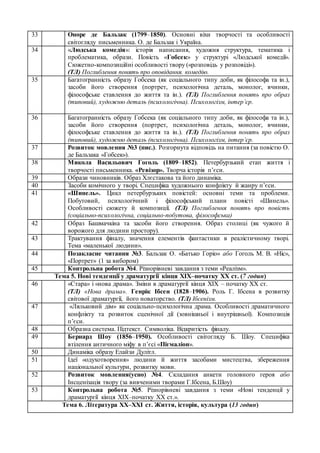 Значення різдва у творі