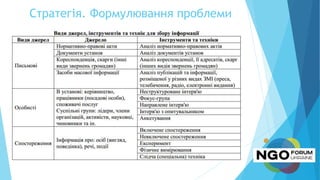 Стратегія. Формулювання проблеми
 