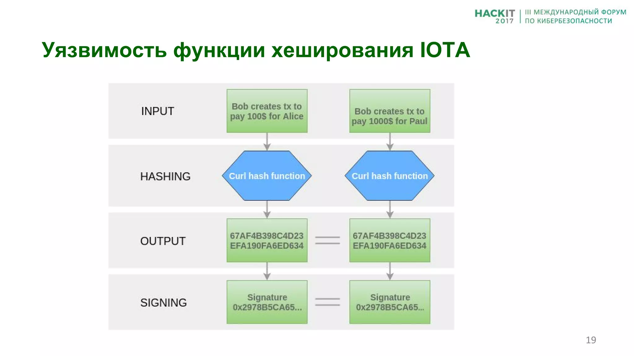 Реакция основателей
Уязвимость функции хеширования IOTA
 