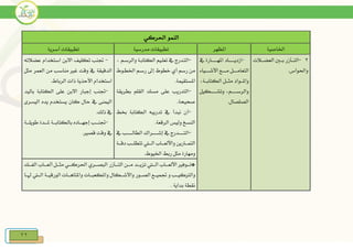 22
‫احلركي‬ ‫النمو‬
‫اخلاصية‬‫املظهر‬‫مدرسية‬ ‫تطبيقات‬‫أسرية‬ ‫تطبيقات‬
2-‫يالت‬‫ي‬‫العضي‬ ‫يني‬‫ي‬‫بي‬ ‫يآزر‬‫ي‬‫التي‬
.‫واحلواس‬
-‫ياد‬‫ي‬‫ازدييييييي‬‫امل‬‫يف‬ ‫يارة‬‫ي‬‫هيييييي‬
‫يياء‬‫ي‬‫األشيييي‬ ‫يع‬‫ي‬‫ميييي‬ ‫يل‬‫ي‬‫التعاميييي‬
‫وامليييواد‬‫منيييل‬‫ية‬‫ي‬‫الكتابيي‬‫د‬
‫والرسيييييييم‬‫يكيل‬‫ي‬‫وتشيييييي‬ ‫د‬
.‫الصلصال‬
-‫د‬ ‫يم‬‫ي‬‫والرس‬ ‫الكتابية‬ ‫تعلييم‬ ‫يف‬ ‫التيدرج‬
‫إىل‬ ‫خطوط‬ ‫أي‬ ‫رسم‬ ‫من‬‫رسيم‬‫اخلطيوط‬
.‫املستقيمة‬
-‫بطريقة‬ ‫القلم‬ ‫مسك‬ ‫على‬ ‫التدريب‬
.‫صحيحة‬
-‫خب‬ ‫الكتابة‬ ‫تدريبه‬ ‫يف‬ ‫نبدأ‬ ‫أن‬
.‫الرقعة‬ ‫وليس‬ ‫النسخ‬
-‫يف‬ ‫الطاليييييييب‬ ‫يراك‬‫ي‬‫إشييييي‬ ‫يف‬ ‫التيييييييدرج‬
‫ية‬‫ي‬‫دقيي‬ ‫يب‬‫ي‬‫تتطليي‬ ‫اليييو‬ ‫ياب‬‫ي‬‫واأللعيي‬ ‫التميييارين‬
.‫اخليوط‬ ‫رب‬ ‫منل‬ ‫ومهارة‬
-‫تكليف‬ ‫جتنب‬‫االبن‬‫عضالته‬ ‫استخدام‬
‫الدقيقة‬‫وقت‬ ‫يف‬‫غ‬‫العمر‬ ‫من‬ ‫مناسب‬ ‫ري‬‫منل‬
.‫الرباط‬ ‫ذات‬ ‫األحذية‬ ‫استخدام‬
-‫االبن‬ ‫إجبار‬ ‫جتنب‬‫على‬‫باليد‬ ‫الكتابة‬
‫يده‬ ‫يستخدم‬ ‫كان‬ ‫حال‬ ‫يف‬ ‫اليمنى‬‫اليسرى‬
‫ذلك‬ ‫يف‬.
-‫ية‬‫ي‬‫طويليي‬ ‫يدة‬‫ي‬‫مليي‬ ‫ية‬‫ي‬‫بالكتابيي‬ ‫ياده‬‫ي‬‫إجهيي‬ ‫يب‬‫ي‬‫جتنيي‬
.‫قصري‬ ‫وقت‬ ‫يف‬
‫يك‬‫ي‬‫الفيي‬ ‫ياب‬‫ي‬‫ألعيي‬ ‫يل‬‫ي‬‫منيي‬ ‫يي‬‫ي‬‫احلركيي‬ ‫يري‬‫ي‬‫البصيي‬ ‫يآزر‬‫ي‬‫التيي‬ ‫ين‬‫ي‬‫ميي‬ ‫يد‬‫ي‬‫تزييي‬ ‫يو‬‫ي‬‫اليي‬ ‫ياب‬‫ي‬‫األلعيي‬ ‫يوفري‬‫ي‬‫*تيي‬
‫يا‬‫ي‬‫ري‬ ‫يو‬‫ي‬‫الي‬ ‫ية‬‫ي‬‫الورقيي‬ ‫يات‬‫ي‬‫واملتاهي‬ ‫يات‬‫ي‬‫واملكعبي‬ ‫يكال‬‫ي‬‫واألشي‬ ‫يور‬‫ي‬‫الصي‬ ‫يع‬‫ي‬‫جتميي‬ ‫و‬ ‫يب‬‫ي‬‫والرتكيي‬
. ‫بداية‬ ‫نقطة‬
 