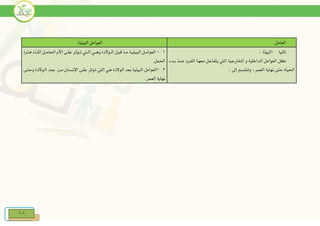 68
‫العامل‬‫البيئية‬ ‫العوامل‬
‫ثانيا‬-: ‫البيئة‬
‫كل‬‫بيدء‬ ‫منيذ‬ ‫الفيرد‬ ‫معهيا‬ ‫يتفاعيل‬ ‫الو‬ ‫اخلارجية‬ ‫و‬ ‫الداخلية‬ ‫العوامل‬
‫العمر‬ ‫نهاية‬ ‫حتى‬ ‫احلياة‬: ‫إىل‬ ‫وتنقسم‬ ‫د‬
1-‫يل‬‫ي‬‫احلام‬ ‫األم‬ ‫يى‬‫ي‬‫عل‬ ‫يؤثر‬‫ي‬‫ت‬ ‫يو‬‫ي‬‫ال‬ ‫يي‬‫ي‬‫وه‬ ‫يوالدة‬‫ي‬‫ال‬ ‫يل‬‫ي‬‫قب‬ ‫يا‬‫ي‬‫م‬ ‫ية‬‫ي‬‫البيئي‬ ‫يل‬‫ي‬‫العوام‬‫ياء‬‫ي‬‫أثن‬‫يرتة‬‫ي‬‫ف‬
.‫احلمل‬
2-‫عليى‬ ‫تيؤثر‬ ‫الو‬ ‫هي‬ ‫الوالدة‬ ‫بعد‬ ‫البيئية‬ ‫العوامل‬‫مين‬ ‫اإلنسيان‬‫اليوالدة‬ ‫بعيد‬‫وحتيى‬
‫ن‬. ‫العمر‬ ‫هاية‬
 