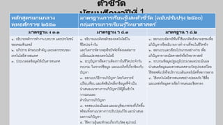 ตัวชี้วัด
มัธยมศึกษาปี ที่ 1หลักสูตรแกนกลาง
พุทธศักราช ๒๕๕๑
มาตรฐานการเรียนรู ้และตัวชี้วัด (ฉบับปรับปรุง ๒๕๖๐)
กลุ่มสาระการเรียนรู ้วิทยาศาสตร ์
มาตรฐาน ง ๓.๑ มาตรฐาน ว ๘.๑ มาตรฐาน ว ๘.๒
๑. อธิบายหลักการทางาน บทบาท และประโยชน์
ของคอมพิวเตอร์
๒. อภิปราย ลักษณะสาคัญ และผลกระทบของ
เทคโนโลยีสารสนเทศ
๓. ประมวลผลข้อมูลให้เป็นสารสนเทศ
๑. อธิบายแนวคิดหลักของเทคโนโลยีใน
ชีวิตประจาวัน
และวิเคราะห์สาเหตุหรือปัจจัยที่ส่งผลต่อการ
เปลี่ยนแปลงของเทคโนโลยี
๒. ระบุปัญหาหรือความต้องการในชีวิตประจาวัน
รวบรวม วิเคราะห์ข้อมูล และแนวคิดที่เกี่ยวข้องกับ
ปัญหา
๓. ออกแบบวิธีการแก้ปัญหา โดยวิเคราะห์
เปรียบเทียบ และตัดสินใจเลือกข้อมูลที่จาเป็น
นาเสนอแนวทางการแก้ปัญหาให้ผู้อื่นเข้าใจ
วางแผนและ
ดาเนินการแก้ปัญหา
๔. ทดสอบประเมินผล และระบุข้อบกพร่องที่เกิดขึ้น
พร้อมทั้งหาแนวทางการปรับปรุงแก้ไข และนาเสนอ
ผลการแก้ปัญหา
๕. ใช้ความรู้และทักษะเกี่ยวกับวัสดุอุปกรณ์
๑. ออกแบบอัลกอริทึมที่ใช้แนวคิดเชิงนามธรรมเพื่อ
แก้ปัญหาหรืออธิบายการทางานที่พบในชีวิตจริง
๒. ออกแบบและเขียนโปรแกรมอย่างง่าย เพื่อ
แก้ปัญหาทางคณิตศาสตร์หรือวิทยาศาสตร์
๓. รวบรวมข้อมูลปฐมภูมิประมวลผลประเมินผล
นาเสนอข้อมูลและสารสนเทศตามวัตถุประสงค์โดย
ใช้ซอฟต์แวร์หรือบริการบนอินเทอร์เน็ตที่หลากหลาย
๔. ใช้เทคโนโลยีสารสนเทศอย่างปลอดภัย ใช้สื่อ
และแหล่งข้อมูลตามข้อกาหนดและข้อตกลง
 